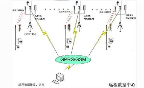 利用土壤墑情監測系統監測甘蔗田土壤水分